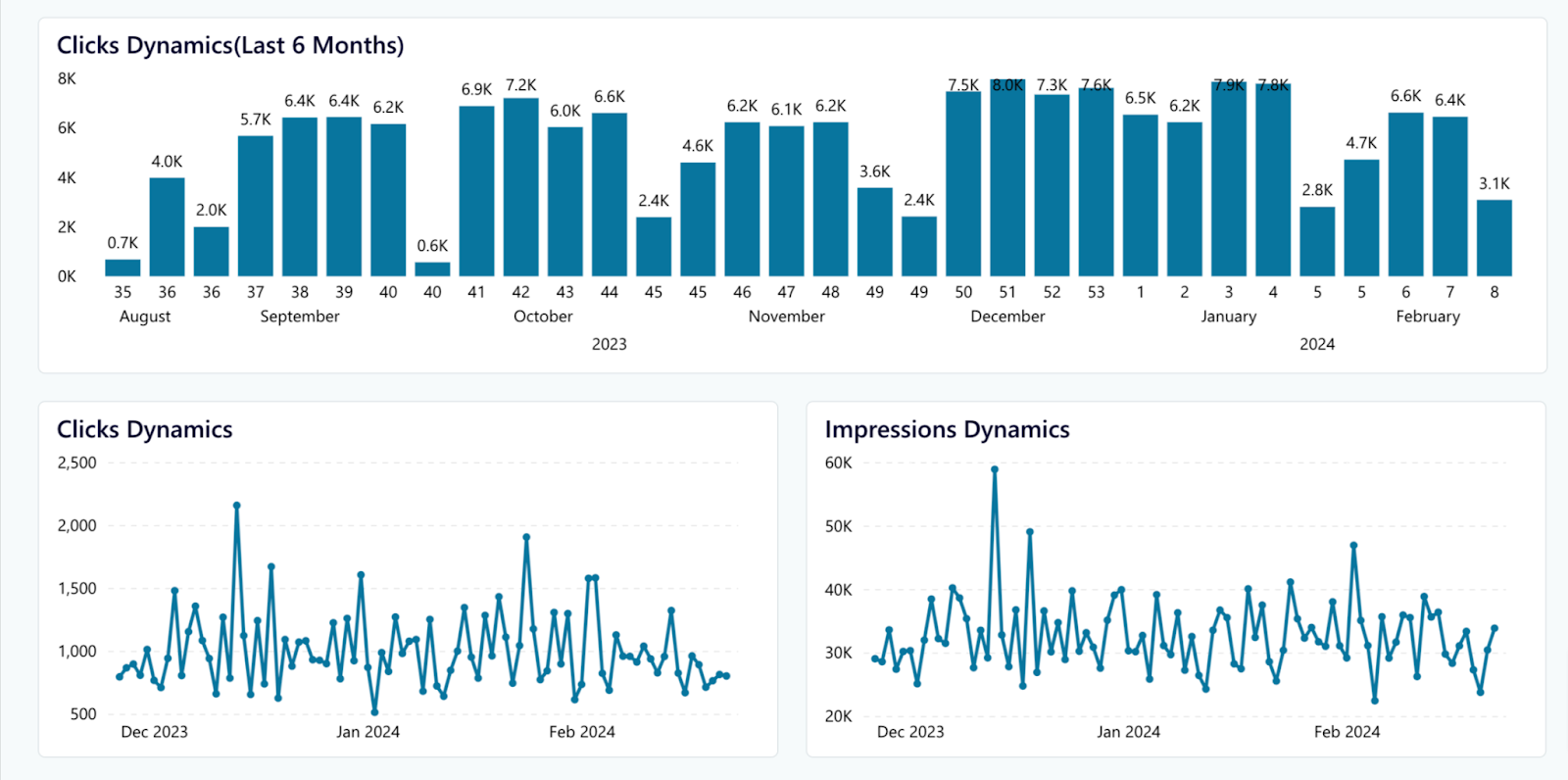 2 power BI SEO dashboard-1