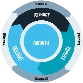 hubspot_funnel-1-2