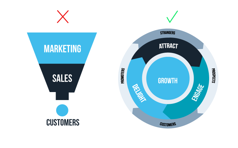 hubspot_funnel